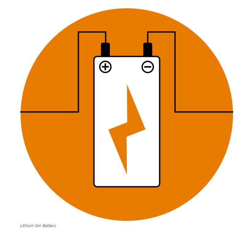 The Advantages & Disadvantages Of Lithium Ion Battery