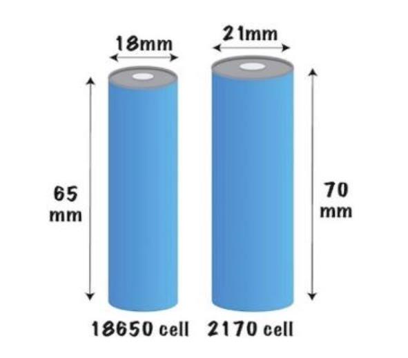 What Is The Difference Between 18650 And 21700 Battery?