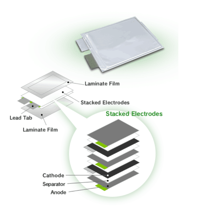  Lithium Polymer Battery